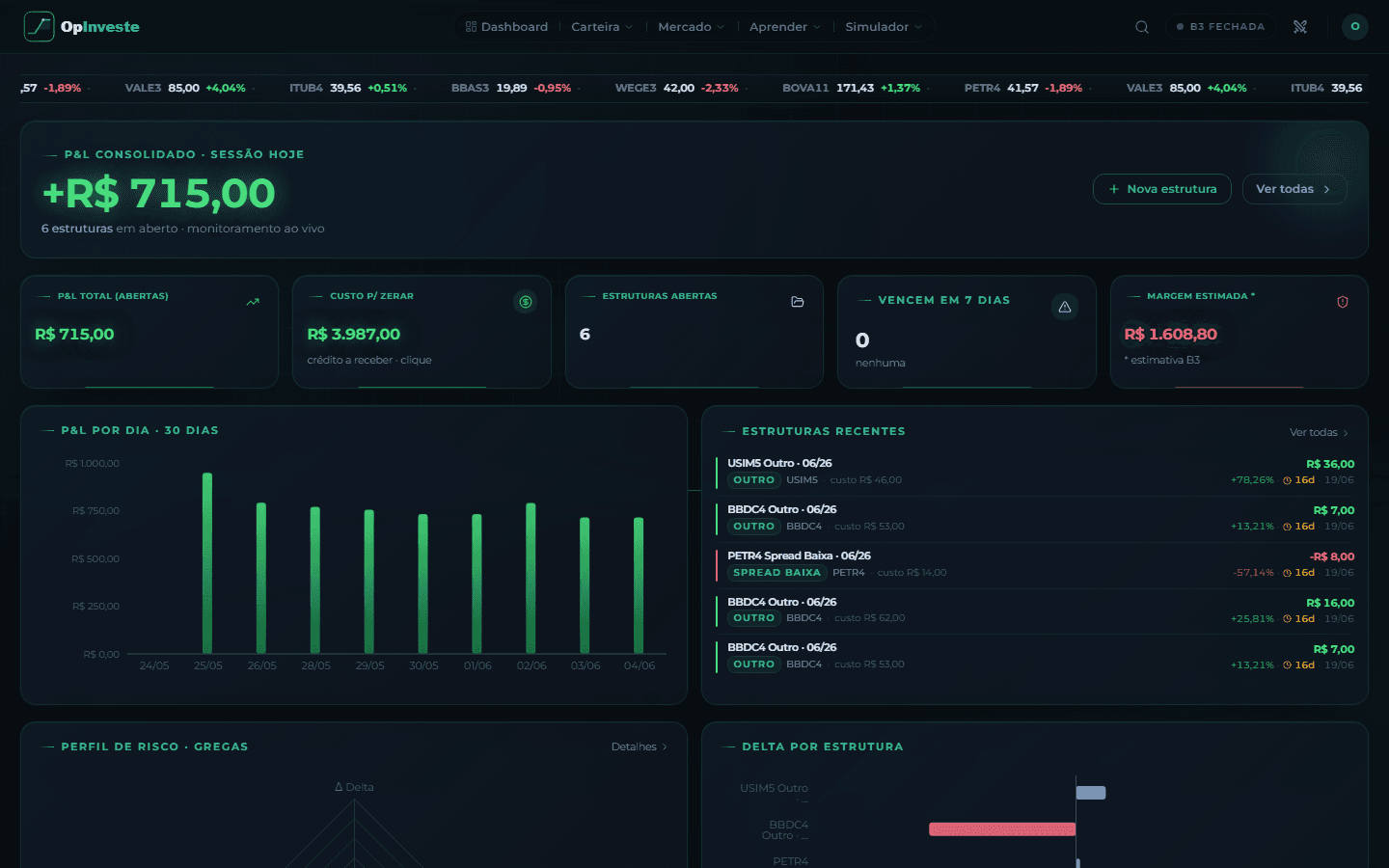 Dashboard OpInveste — posições abertas e P&L